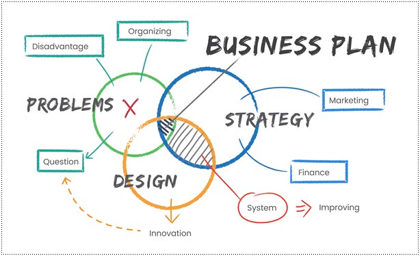 you need a marketing plan for your startup